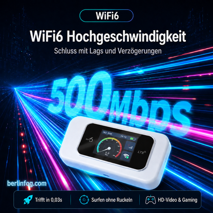 🥳HEISSER SALE 2026🥳💞50.000+ VERKAUFT!👵❤️ Sie müssen Ihre eigene SIM-Karte mitbringen. Pocket-WLAN mit Kompatibilität zu allen Netzwerken（Bitte bringen Sie Ihre eigene Karte mit ）